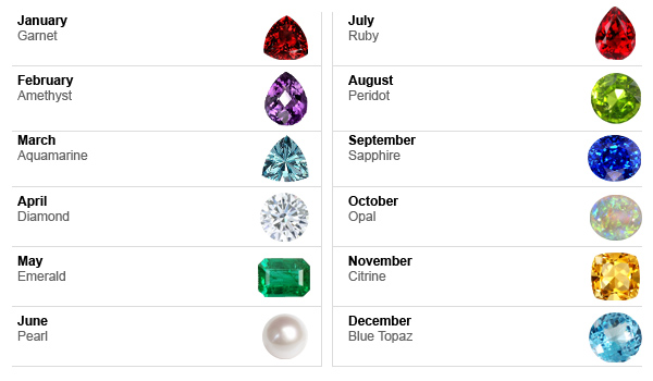 Birthstones By Month Chart